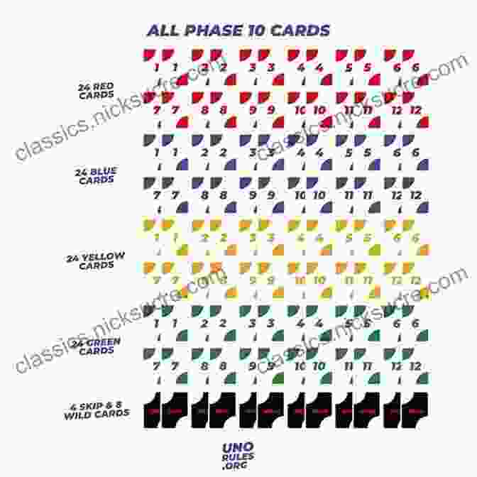 A Hand Of Phase 10 Cards, Showing Various Phases That Players Must Complete To Win Shuffle And Deal: 50 Classic Card Games For Any Number Of Players