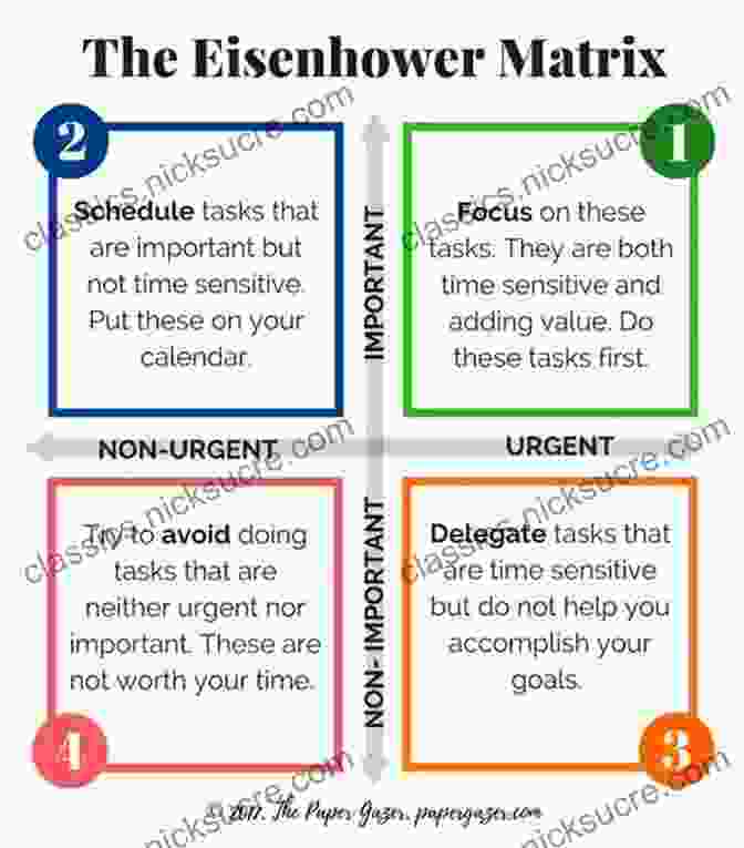 Eisenhower Box For Prioritizing Tasks How To Decide: Simple Tools For Making Better Choices